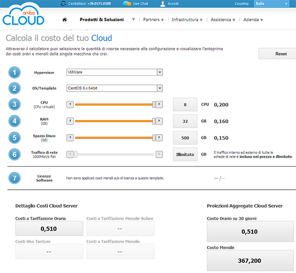 aruba-cloud-preventivo