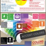 La psicologia del colore nella comunicazione. Un’interessante infografica.